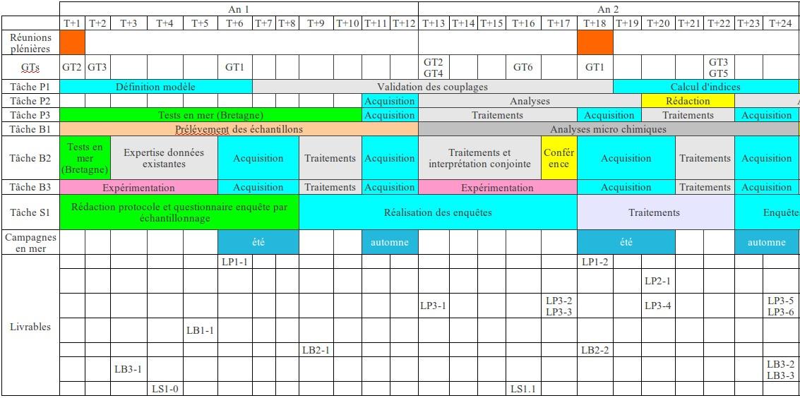 Calendrier 1