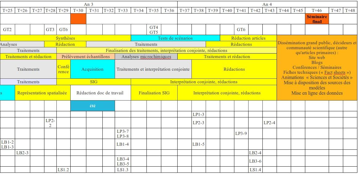 Calendrier 2