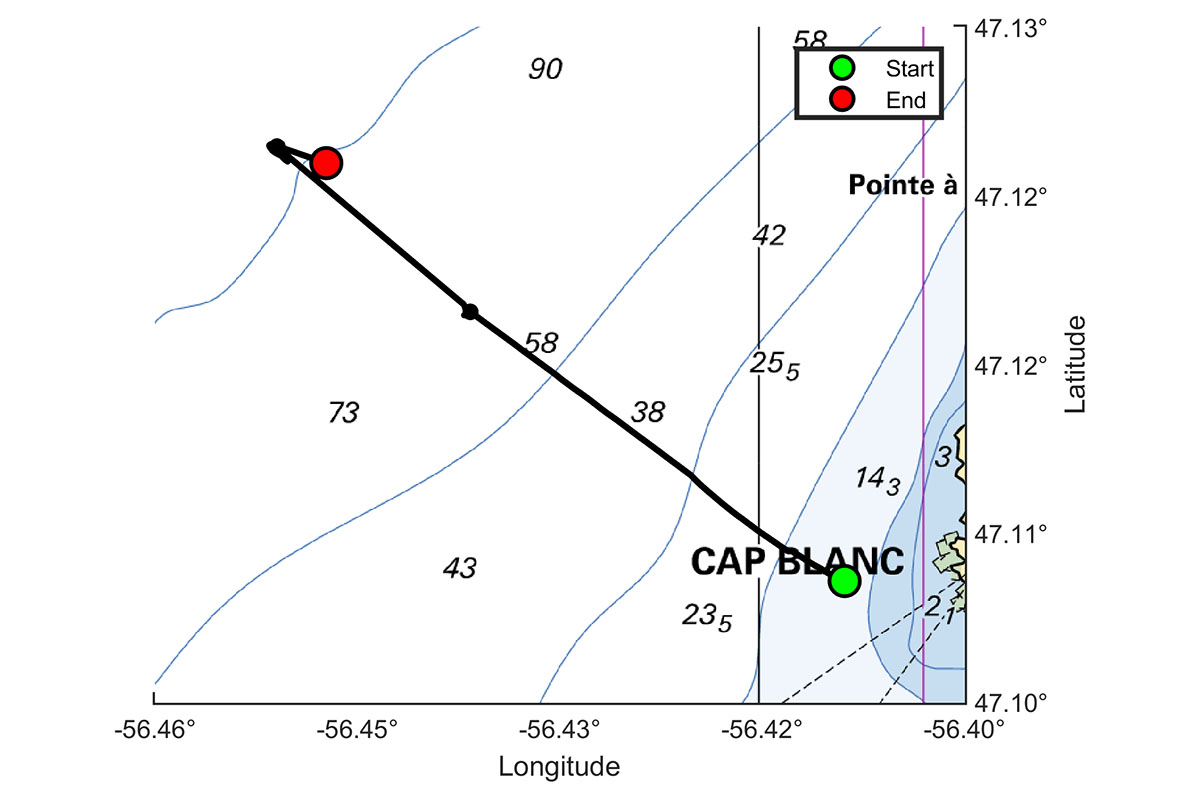 Transect côte-large réalisé par l’AUV PHYSICO à l’ouest de Miquelon.