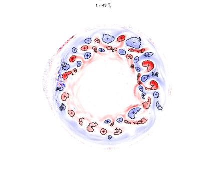 PIV vorticity (over steep slope)